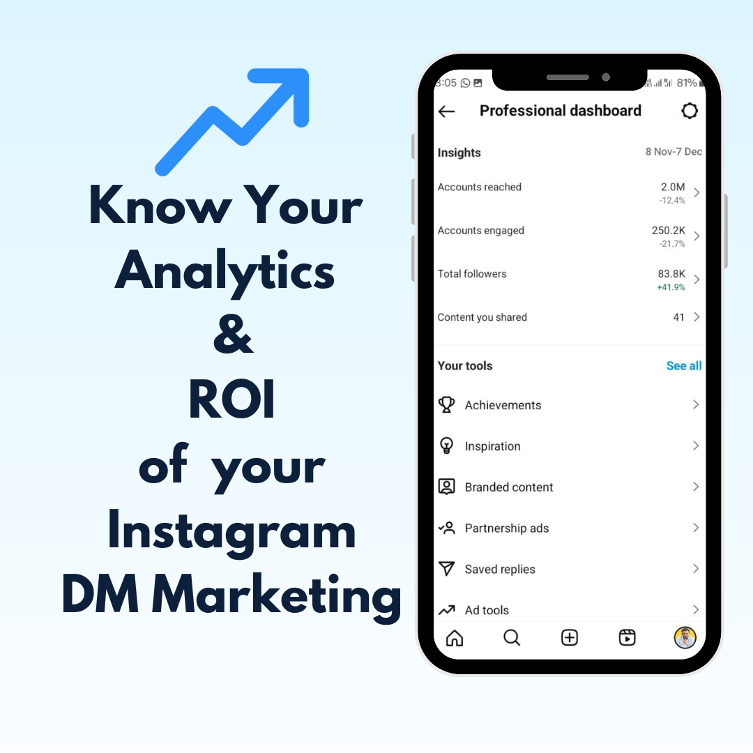 Track Your Instagram Marketing ROI
